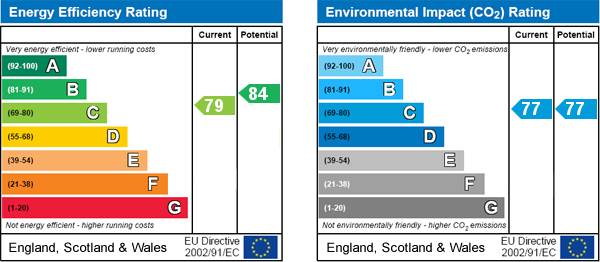 EPC Graph