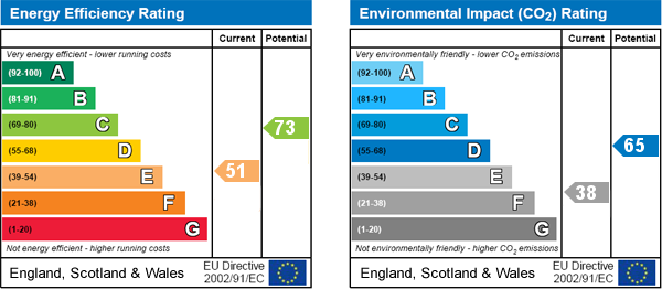 EPC Graph