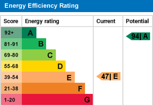 EPC Graph