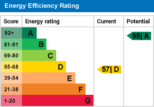 EPC Graph